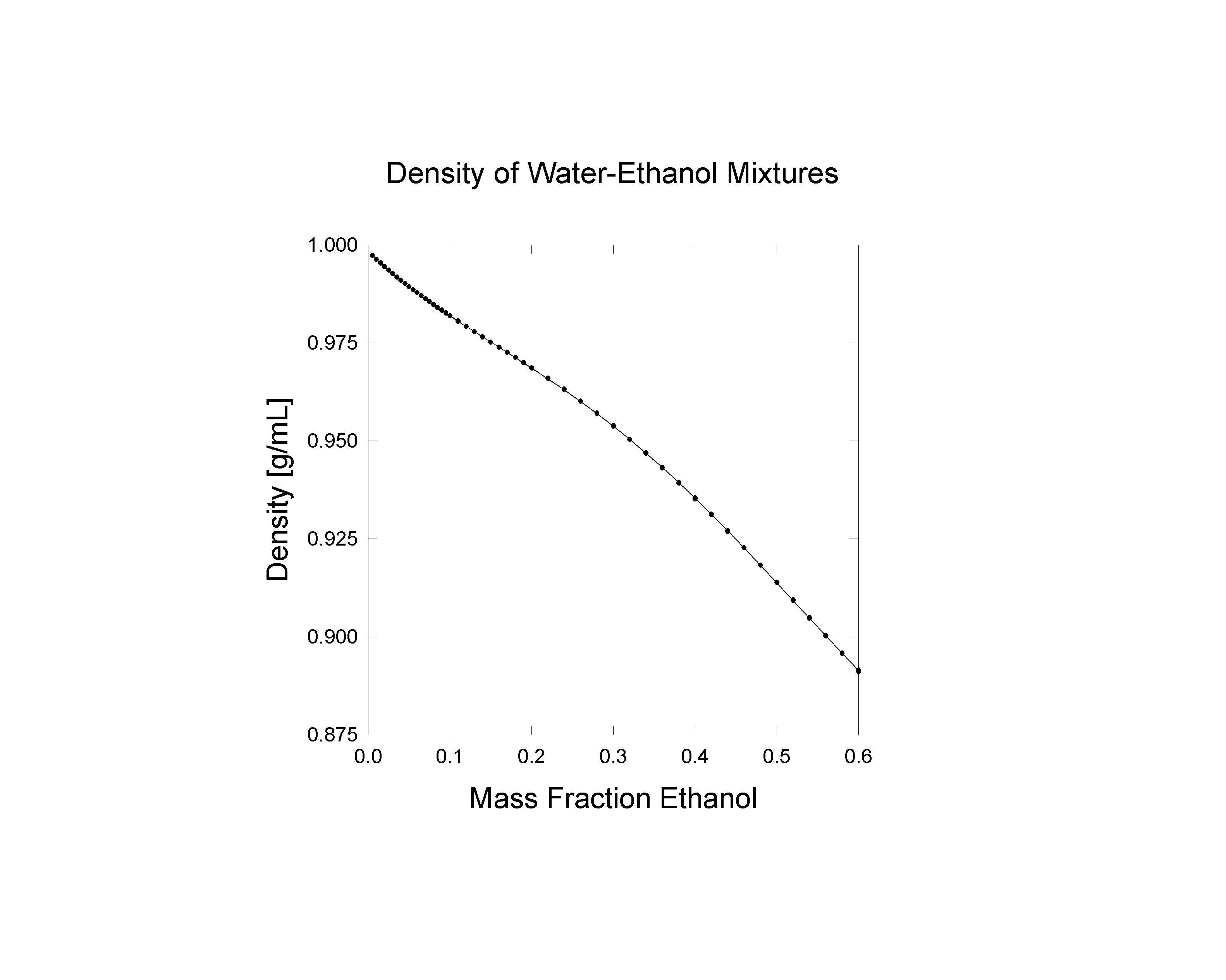 Mass Transport and Rate Phenomena